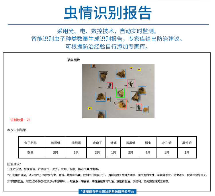 虫情监测系统