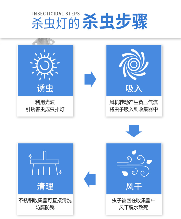 虫情测报灯