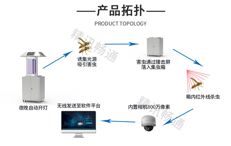 拍照式虫情测报灯